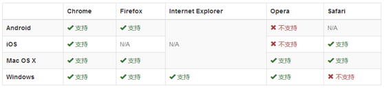 JAVA spring mvc hibernate mybatis（sqlserver、oracle 和 mysql） HTML5 后台框架