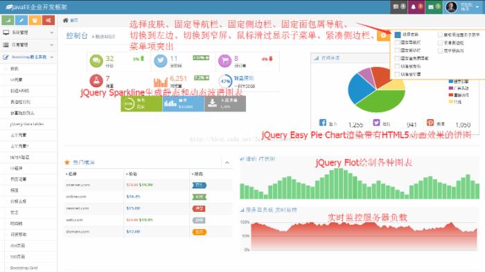 JAVA spring mvc hibernate mybatis（sqlserver、oracle 和 mysql） HTML5 后台框架