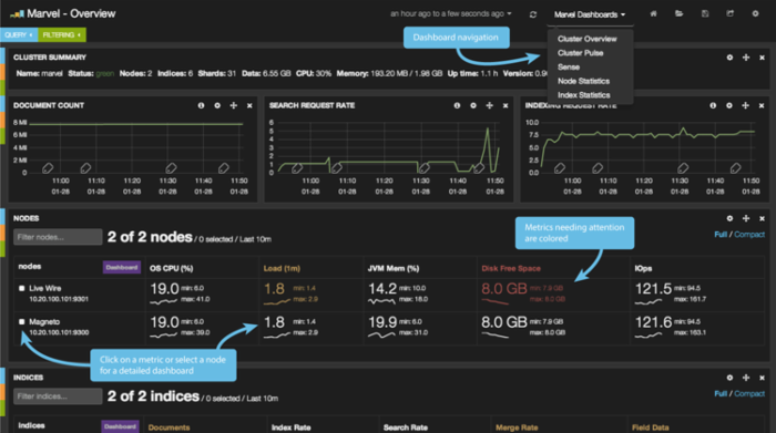 ElasticSearch 1.5.1 发布，分布式搜索引擎