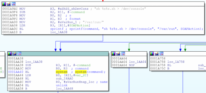 Hacking the D-Link DIR-890L