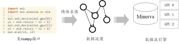 DMLC深盟分布式深度机器学习开源平台解析