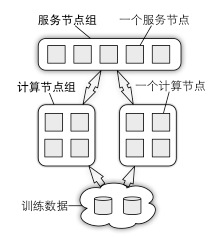 DMLC深盟分布式深度机器学习开源平台解析