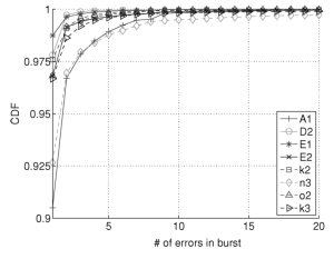 Latent Sector Errors, Disk Failure, and RAID Failure (part 1)