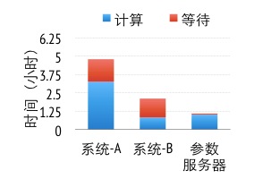 DMLC深盟分布式深度机器学习开源平台解析