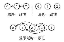 DMLC深盟分布式深度机器学习开源平台解析