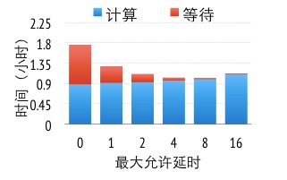 DMLC深盟分布式深度机器学习开源平台解析