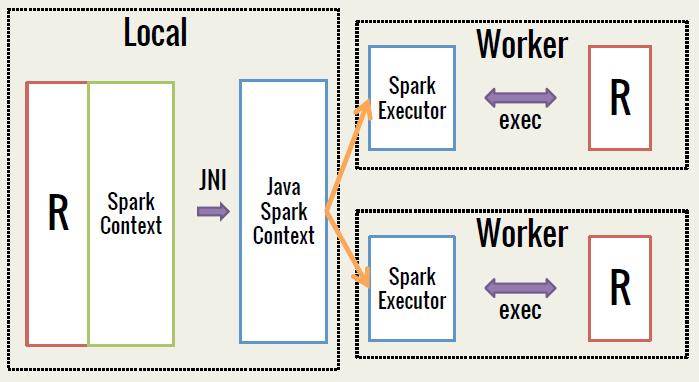 Spark 1.4最大的看点：支持R语言（SparkR）