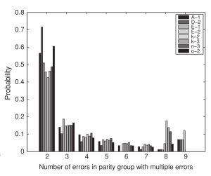 Latent Sector Errors, Disk Failure, and RAID Failure (part 1)