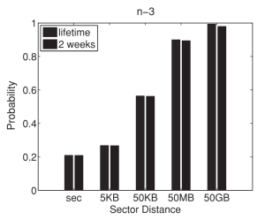 Latent Sector Errors, Disk Failure, and RAID Failure (part 1)