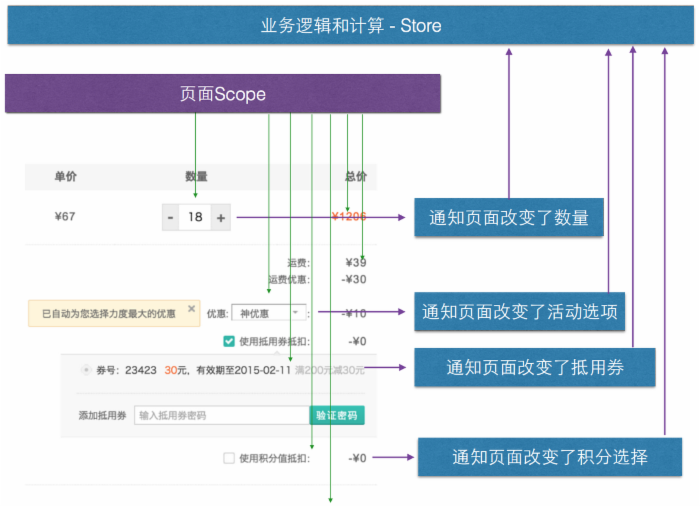 前端组件化开发实践