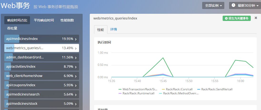 九个衡量 Rails 应用性能的小方法