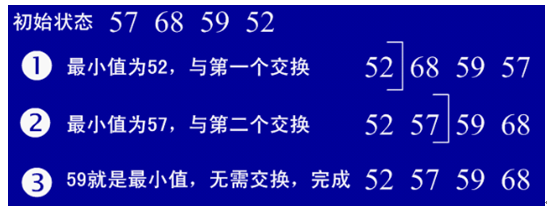 Java程序员必知的8大排序算法