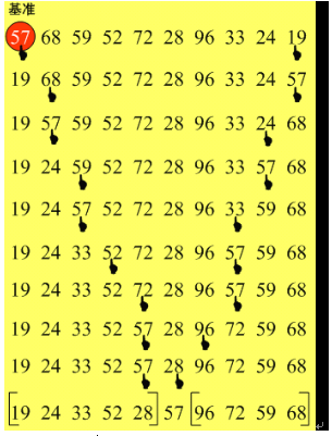 Java程序员必知的8大排序算法