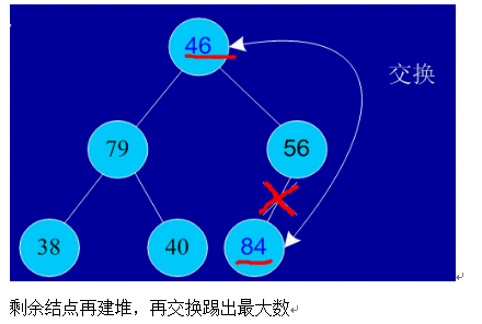 Java程序员必知的8大排序算法