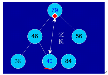 Java程序员必知的8大排序算法