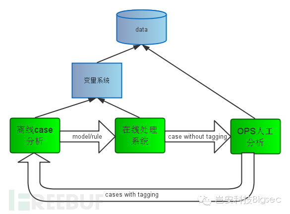 浅谈如何建立互联网风控系统