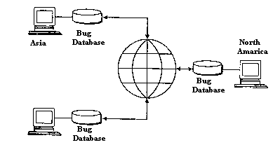 Sybase RS 介绍