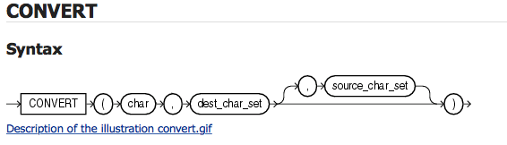 itpub网友问题之AL32UTF8与ZHS16GBK 2种数据库字符集database characterset