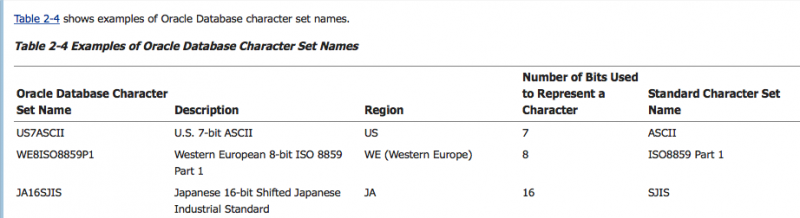 itpub网友问题之AL32UTF8与ZHS16GBK 2种数据库字符集database characterset