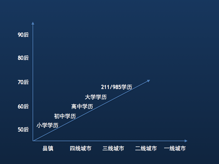 共享经济如何在中国落地？在美国是环保问题，但在中国却成了再就业和挣外快问题