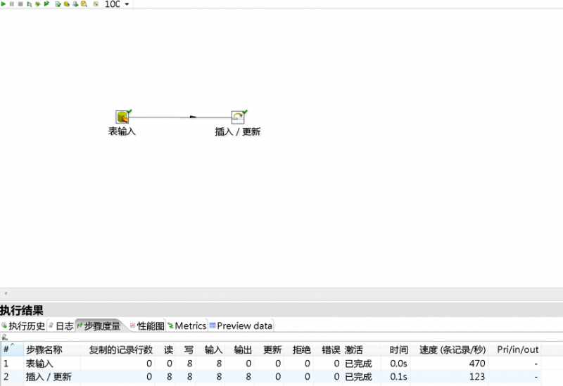 ETL工具----Kettle快速入门