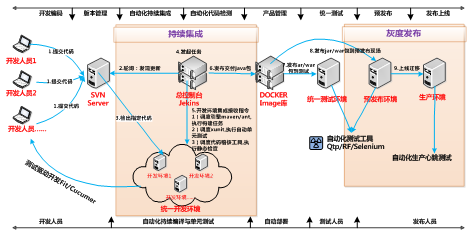 中国移动一级业务支撑系统网状网PaaS之路