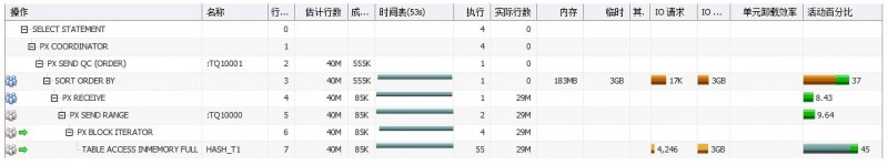 Oracle并行基础一