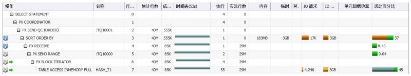 Oracle并行基础一