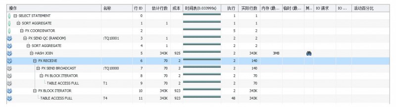 Oracle并行基础一