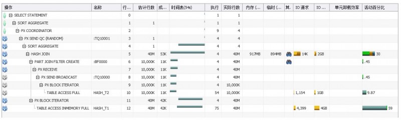 Oracle并行基础一