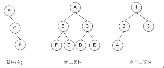 “树”不倒，人不散—数据结构的核心