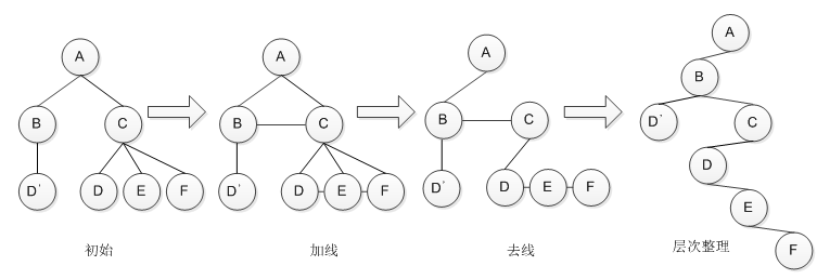 “树”不倒，人不散—数据结构的核心