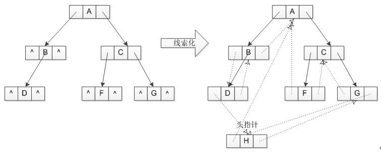 “树”不倒，人不散—数据结构的核心