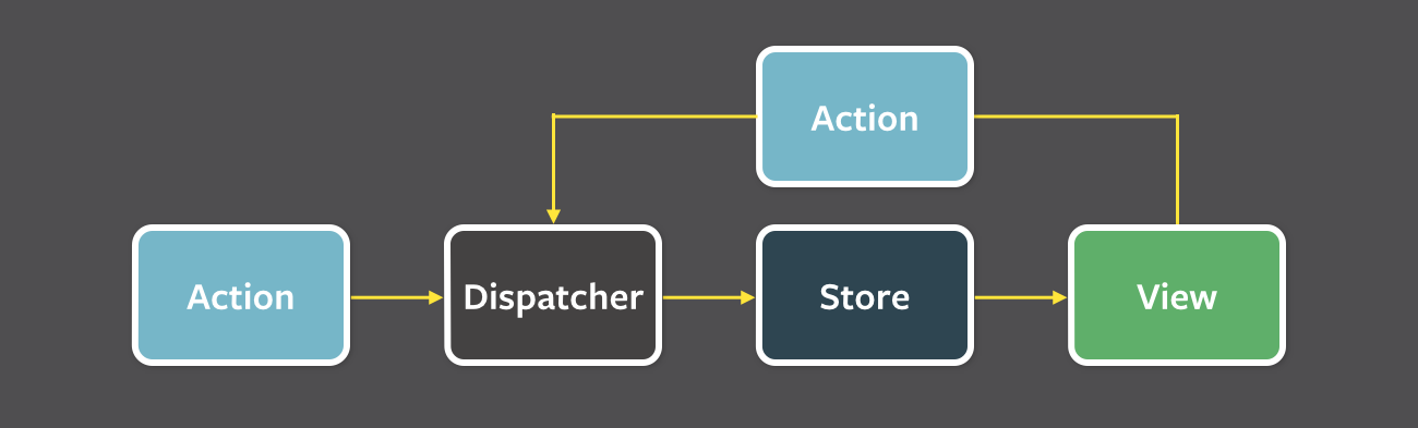 使用 LeanCloud 与 React Native 构建原生应用