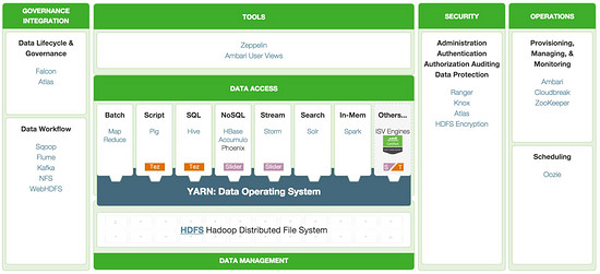 一篇文看懂Hadoop：风雨十年，未来何去何从