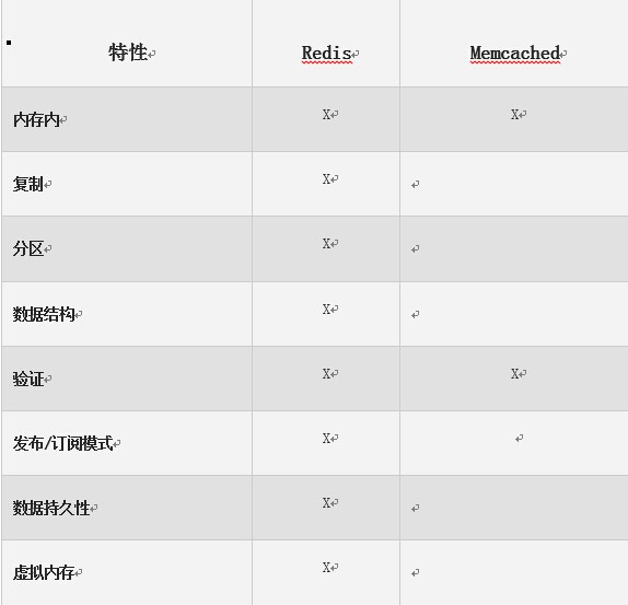 缓存技术比拼：Redis与Memcached的同与不同