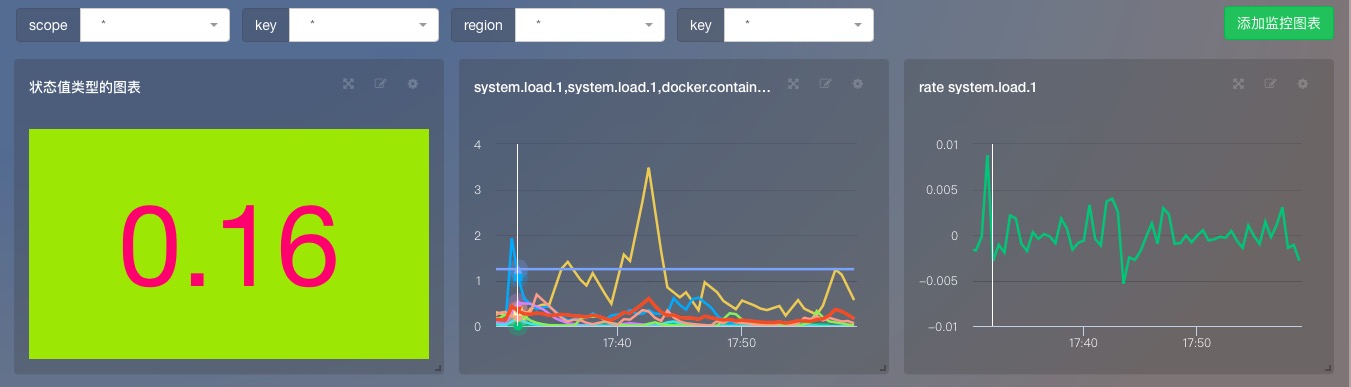 谁会是 Zabbix 和 Nagios 的继任者？