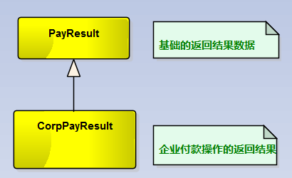 C#开发微信门户及应用(35)--微信支付之企业付款封装操作