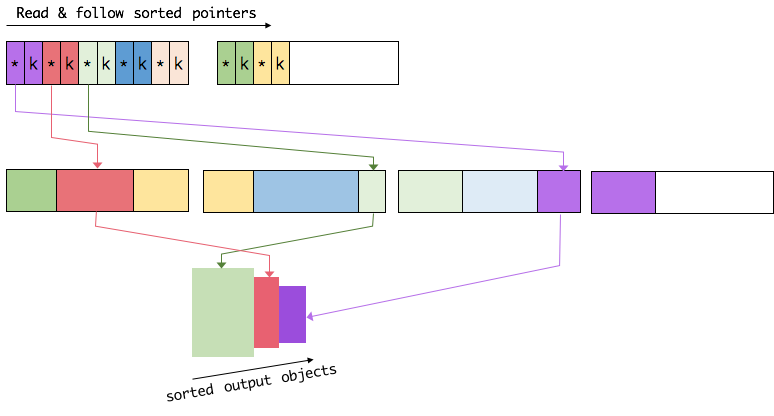 Flink 原理与实现：内存管理