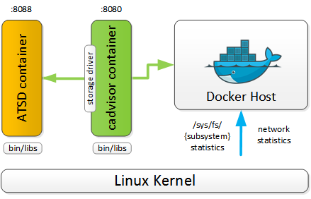 如何选择Docker监控方案