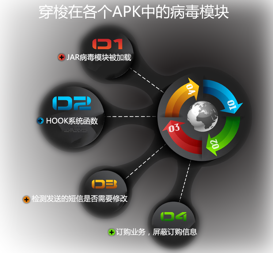 百脑虫之HOOK技术分析