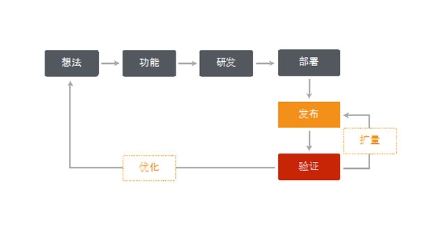 “10辆车的艺术” 滴滴专家解读技术坑