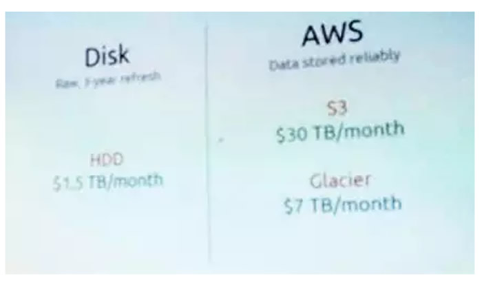 奥斯汀OpenStack Summit首日干货分享