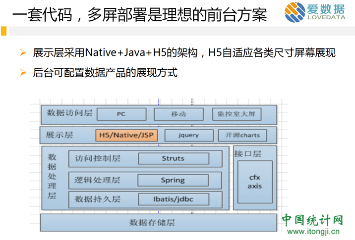 分享回顾Love Data大数据夜修行│闵军：互联网大数据平台建设