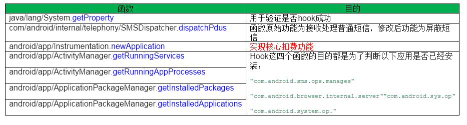 百脑虫之HOOK技术分析