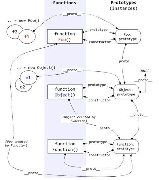 javaScript-原型、继承