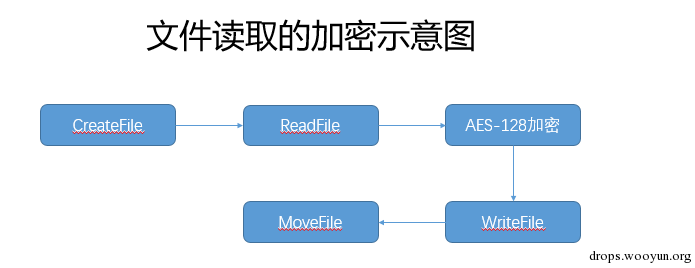 WireShark黑客发现之旅（7）—勒索邮件