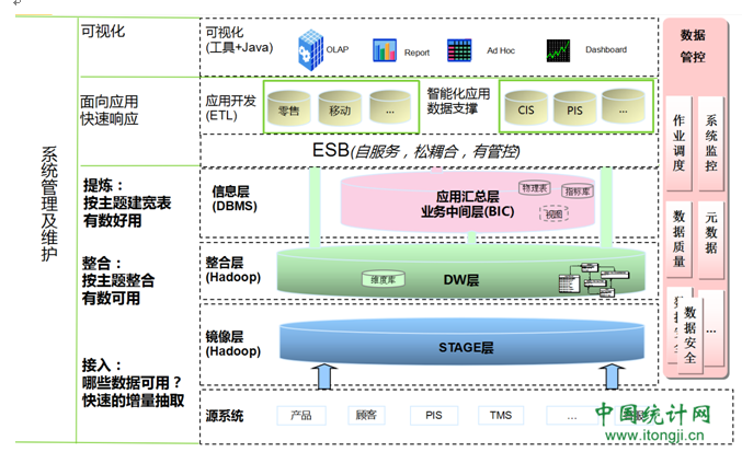 分享回顾Love Data大数据夜修行│闵军：互联网大数据平台建设