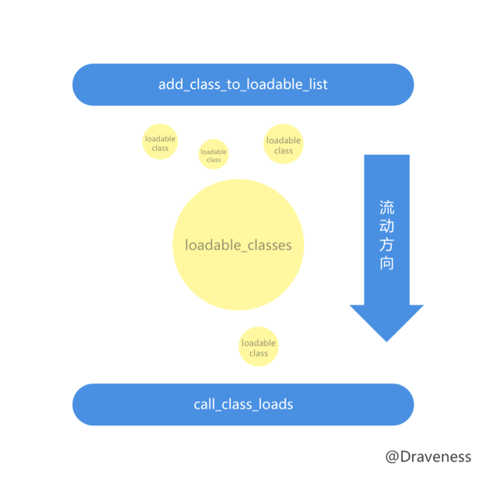 你真的了解 load 方法么？