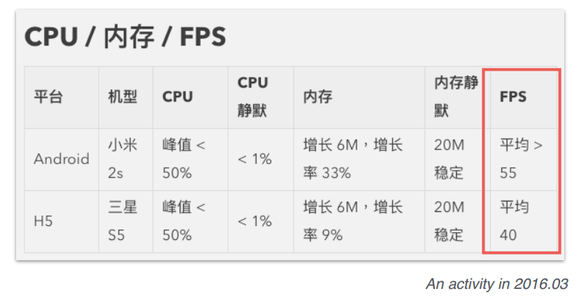 Weex详解：灵活的移动端高性能动态化方案